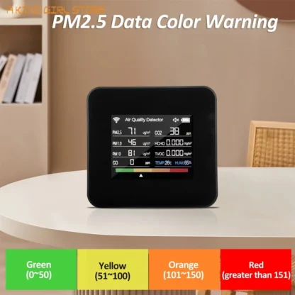 14in1 oro kokybės matuotiklis CO2 CO TVOC HCHO PM2.5 PM1.0 PM10 TRMP su WiFi - Image 3
